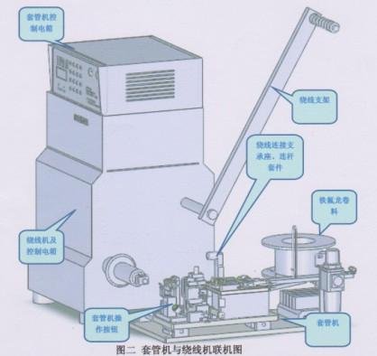 High frequency transformer Magnetic core Assemble machine